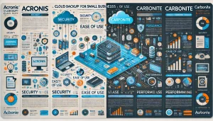Read more about the article Acronis vs Carbonite: Cloud Backup for Small Businesses