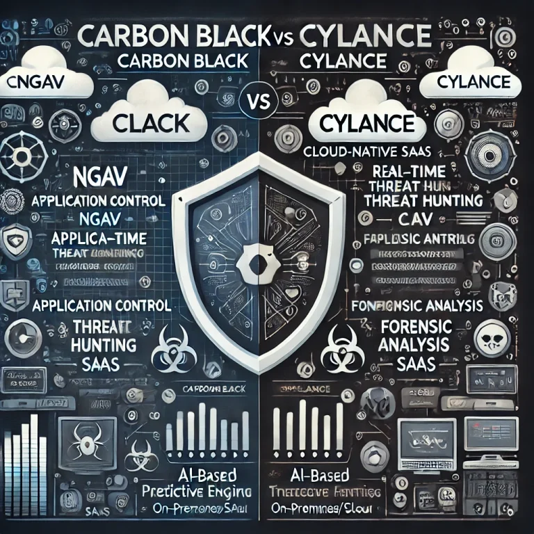 Maximizing Business Potential with Google Cloud